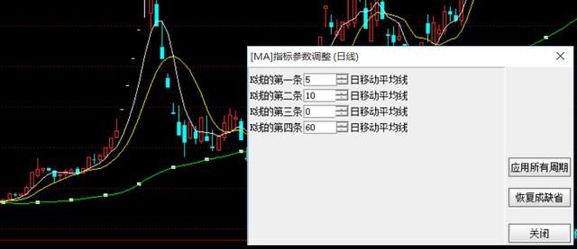 一则小故事中悟出的道理,选股只需参透一根均线足以,胜读十年书