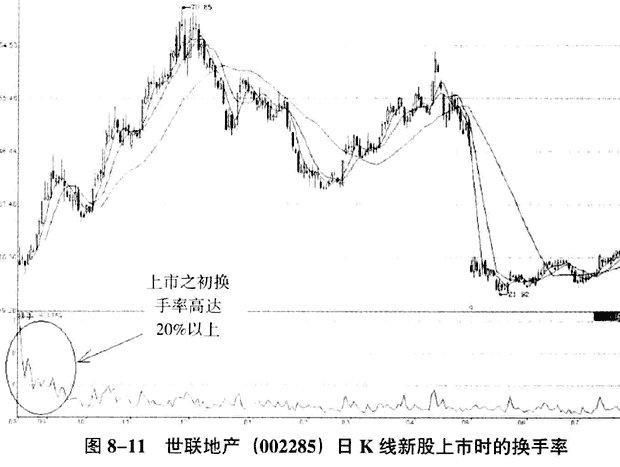 一位盈利十八年的湖南老股民：炒股前千万不能忘了看一眼这个指标