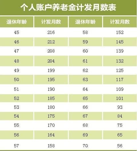 39年工龄，社平工资5160，按照60%缴纳，一个月退休金能拿多少？