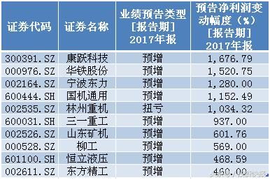 数万亿地方投资将启动！这些受益股或迎来腾飞行情