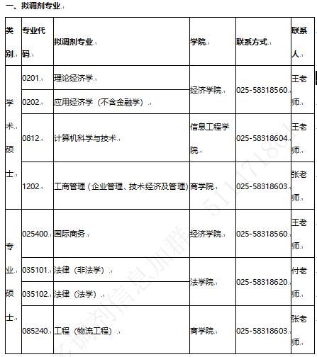 2019考研调剂信息汇总(持续更新中)