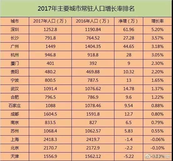 2018年买房建议：“六套以下，都是刚需”