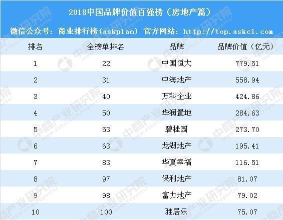 巨头纷纷涌入租房市场，从买不起到租不起？