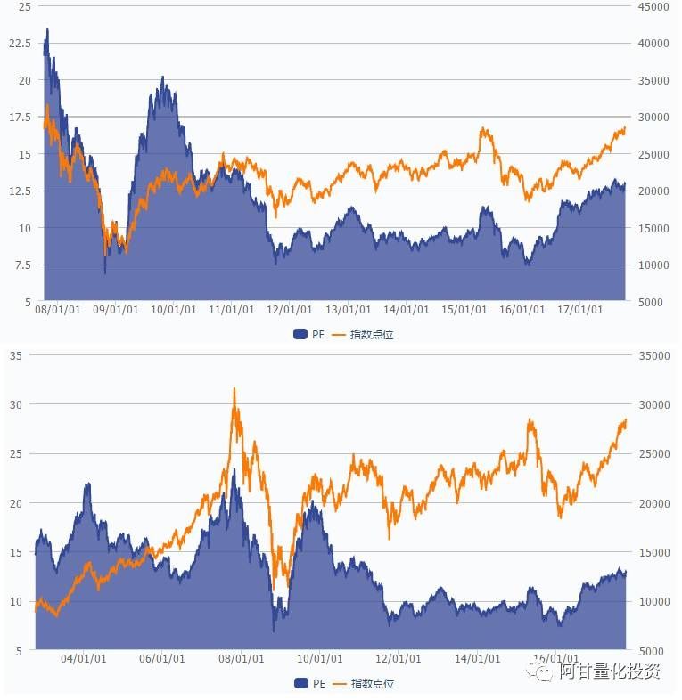 大涨之后港股指数、A股市场现状、财曦实盘