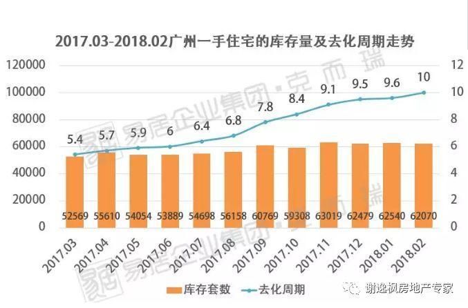 谢逸枫:没买房者抱头痛哭!2月广州房价逆势上扬让人崩溃!!