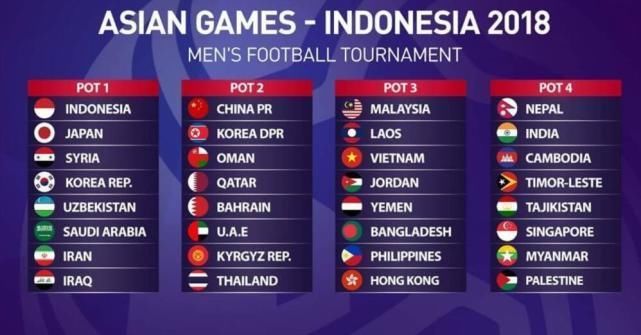 亚运会男足分组出炉,国足与朝鲜、泰国位列第