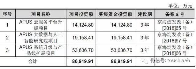 前360副总裁李涛创办的APUS冲刺创业板：去年净利2.4亿