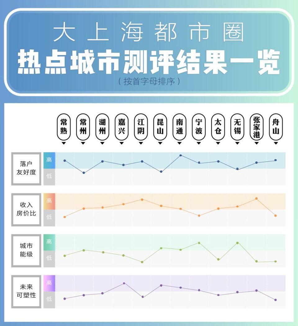 独家 | 2018大上海都市圈安家指数排行