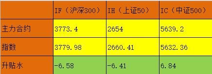 总有人怀疑市场，但市场永远都是对的