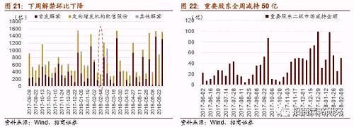 【招商策略】A股剧震成因详解及应对策略——投资策略周报