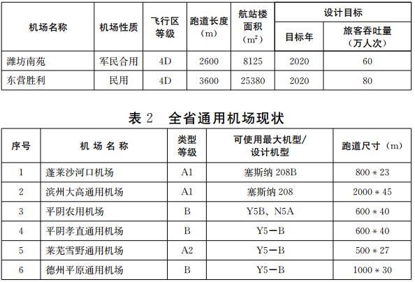 淄博、威海、潍坊城市轨道交通建设提速