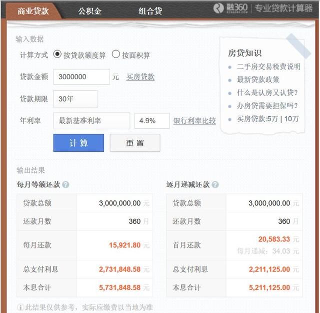 悲！利率跳涨30%！ 一夜之间，楼市变天了