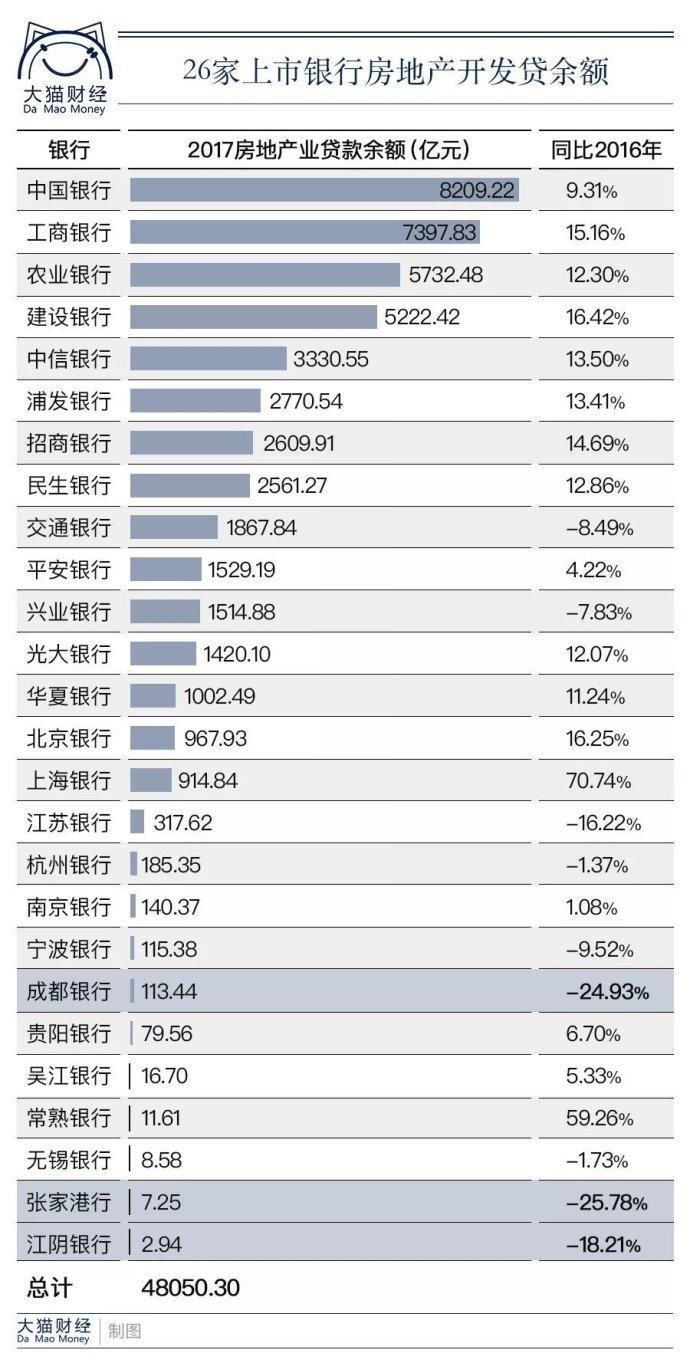 谢逸枫:疯狂的印钞机!前四月信贷6万亿元四成进入了楼市!