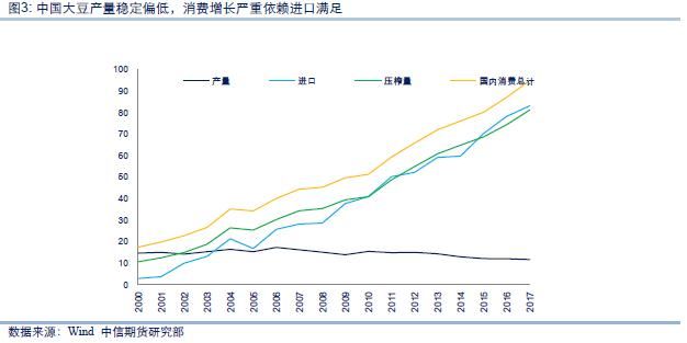 大豆贸易中唇齿相依，中美和平共处方为首选