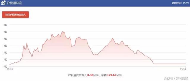 游资提前进入休假状态，交易情绪低迷