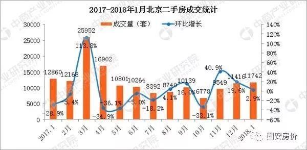 纯干货!环京、固安楼市2018年投资买房4大终极秘籍!