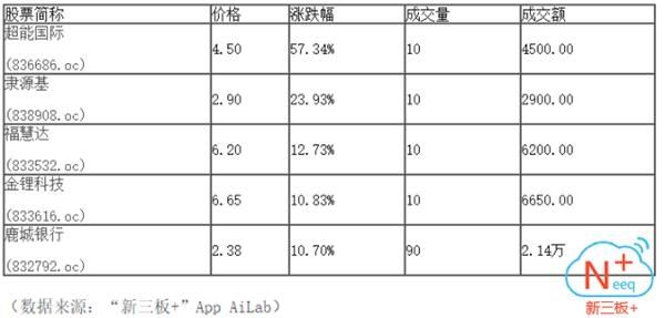 半日成交0.28亿 做市指数下跌1.79点