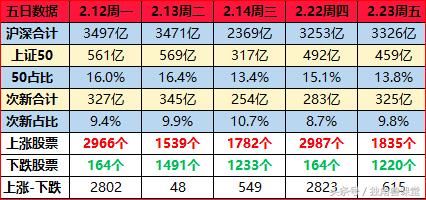 注册制改革的延后并不能真正改变当前的市场状况，请谨慎看多