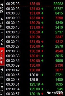 中一签赚10多万!今年最赚钱新股开板 74亿资金离场