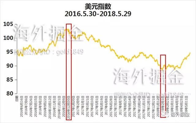 美元飙涨,欧元疲弱,新兴市场率先崩溃,人民币能躲过一劫吗?