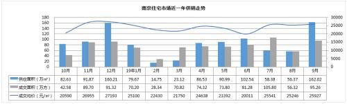 限购是房地产的