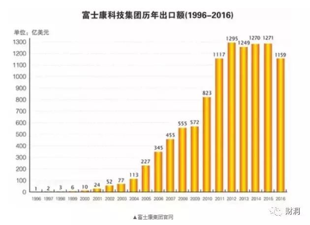 干翻99%上市企业、市值超6000亿的巨无霸来A股了，千万不要被吓死