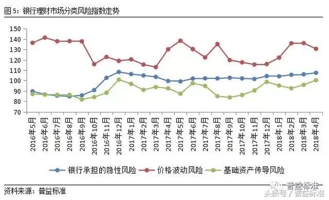 4月全国理财产品平均收益下降至4.69%