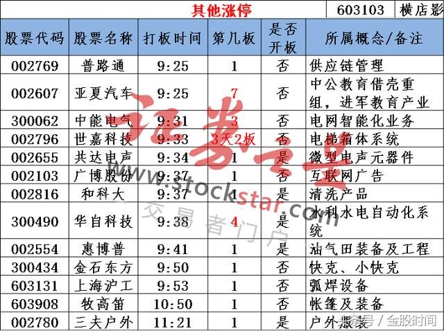 大消费股卷土重来 还能追吗?指数反弹第一目标位确定