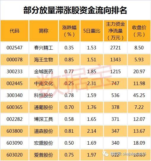 潜力股有哪些?扣非净利润持续增长,这些股票别错过!