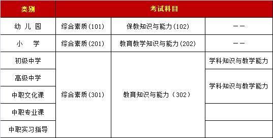 18省公布教师资格证笔试公告,6省教师资格考试