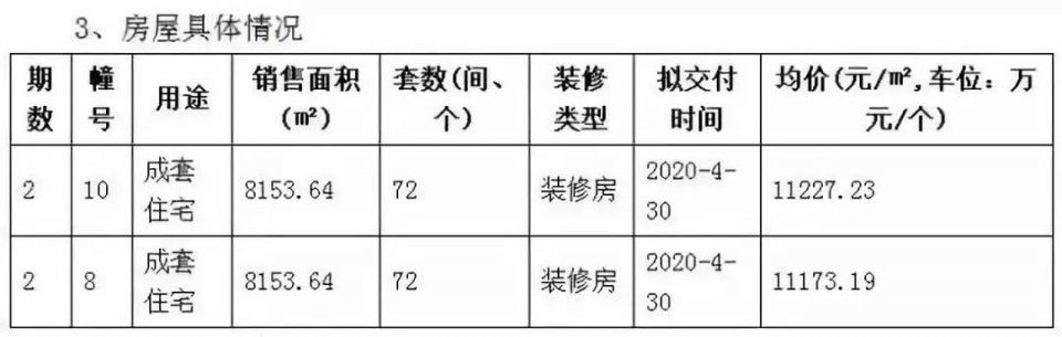 今日楼市:溧水万元盘今日启动登记，5月南京19套退房可捡漏