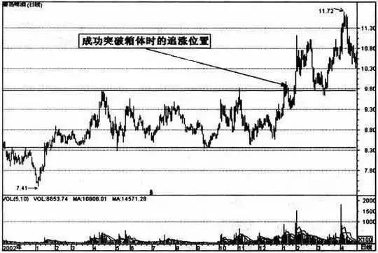 10年股神公开:追涨不被套的秘诀，简单实用，天天抓不停!