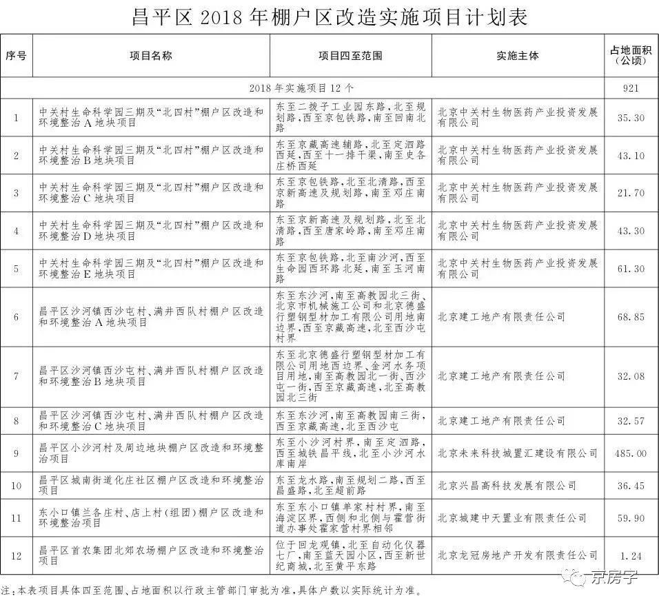 【重磅】今年北京棚改任务发布 236个项目是否涉及到你