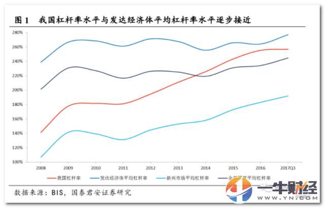 居民杠杆率从20%-50%，美国用了40年，中国10年！是房地产功劳？