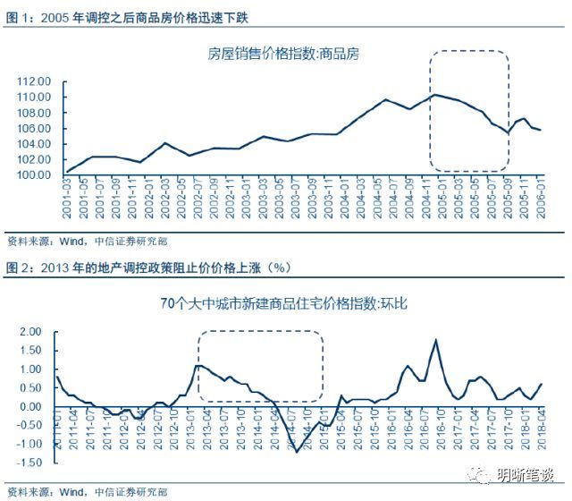 “二次房改”对地产投资和债市有何影响?