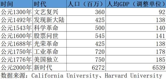 股市学堂：十七年投资总结！