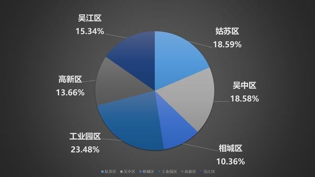 二手房4月成交7117套，银四完美收官，创单月新高!