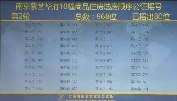 摇号出炉!这284人将成江北2盘最后的入手者!中华门“巨无霸”项目