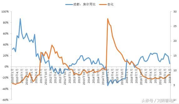 刘策：房地产市场已从“土狗”变成“藏獒”，新房，会不会绝种？