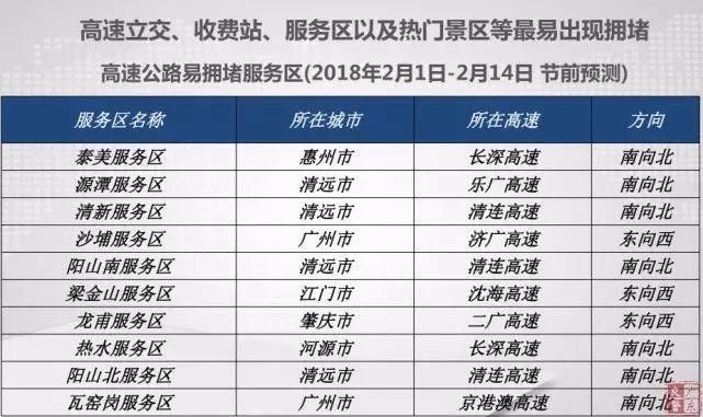 广东北上堵塞22公里!20万人挤爆深圳北!回家怎么走?春节冷不冷?快