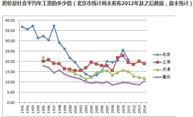 中国楼市到底有没有泡沫？