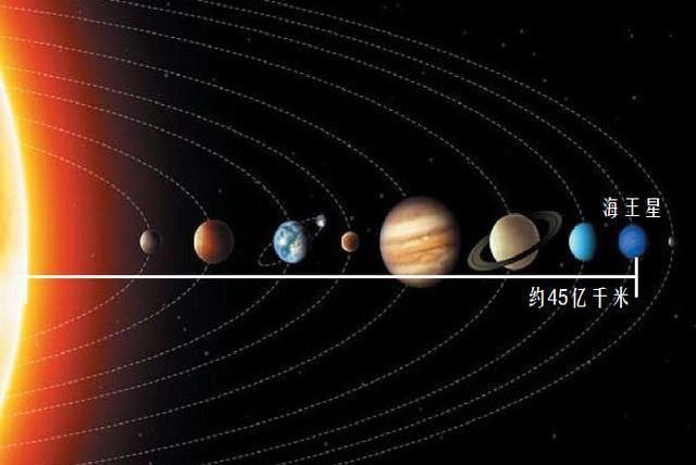 地球所处的太阳系，其半径可能达150亿千米