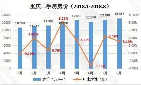 重庆市南岸区近十年GDP_近十年城市经济数据 沿海大减速 长沙重庆领跑 名单(2)