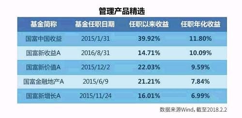 除了银行理财,父母理财还有什么选择?