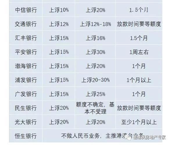 谢逸枫:1400万广州人欲哭无泪!房价一周年调控后买房更贵了!