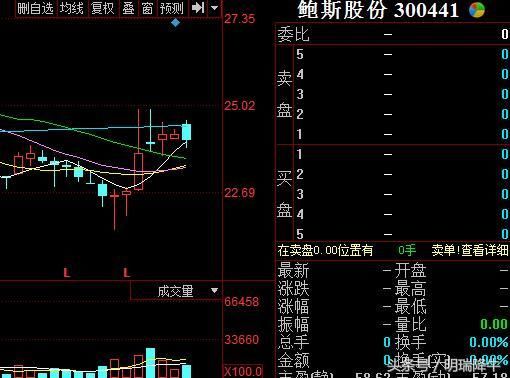 高转送昔日第一妖股,明日复牌,它将成为五月的