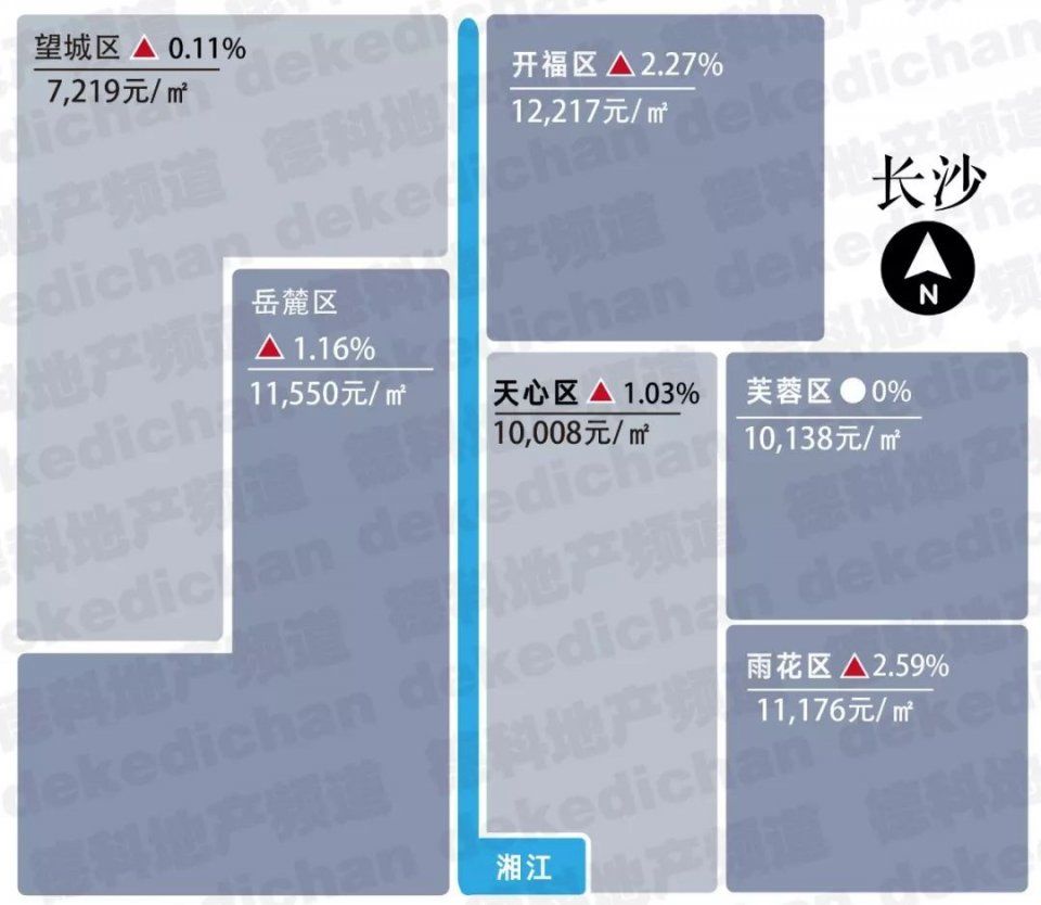 2018年1月各省市房价新鲜出炉，这次有了新变化!