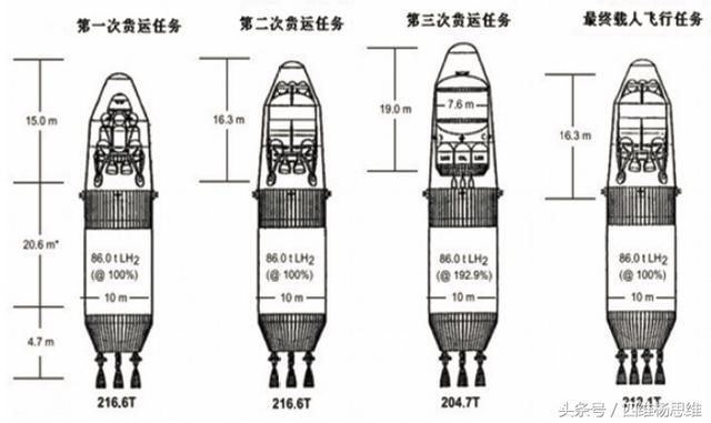 核动力航天器发展历程