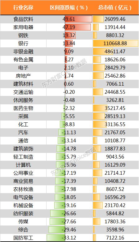 多家机构看好“春节后市”