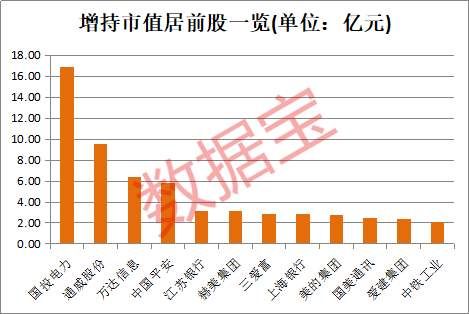 这些公司获重要股东大手笔增持，8股净利润有望翻倍增长，有你的